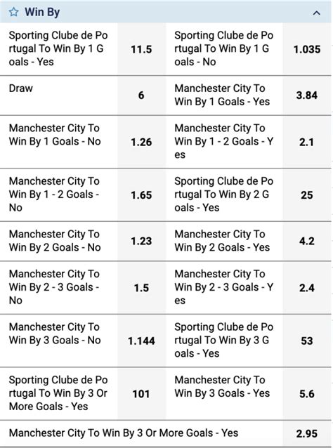 what is a winning margin bet